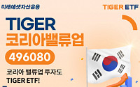 미래에셋운용, ‘TIGER 코리아밸류업 ETF’ 신규 상장…밸류업 ETF 중 최대 규모