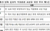 주금공, 다자녀 가정의 날 부산광역시장 표창 수상