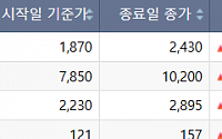 [급등락주 짚어보기] 예스티, HPSP와 특허소송 패소에 하한가