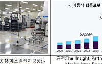 대구 이동식 협동로봇 규제자유특구, 산업표준 제정에 상용화 길 열려