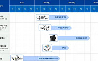 에이럭스, 드론 활용시장으로 사업 영역 확대한다