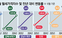 '2000만 원' 이상 초고가 월세 속출… 대출 규제에 월세시장 부푼다