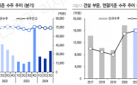 “효성중공업, 올해 상저하고 실적 패턴…목표가 7% 상향”