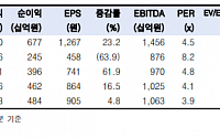 "팬오션, 4분기 감익·내년 1분기 중국 경기 반등 모멘텀…목표가↓"