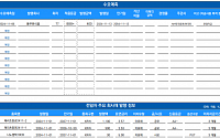 [채권뷰] 메리츠증권, 1900억 규모 회사채 발행