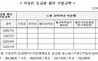 LH, 감리원 적정노임 지급 확인제 시행… “청년층 유입 유도”