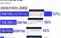 최장 10일 연휴…내년 10월 10일 무슨 날? [데이터클립]