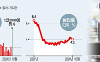 연준 금리 인하 앞두고 엇갈린 미국 경제지표…고용 둔화 vs 지출 강세