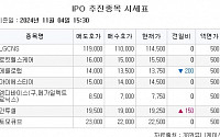 [장외시황] 비상장주식, 하락 마감…﻿닷밀과 노머스, 공모주 청약 시작