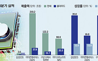 클라우드 'AI 서프라이즈'…삼성SDSㆍ네카오 수익성 청신호