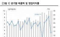 한투증권 "일라이 릴리, 3분기 부진…4분기 큰 성장"