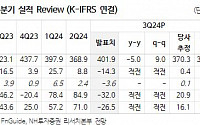 엔씨소프트, 2025년 실적 정상화 구간 진입