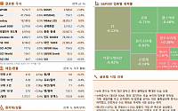 [글로벌 증시요약] 뉴욕증시, 美 대선 앞두고 증시 불확실성 확대