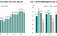 “한국타이어앤테크놀로지, 양호한 실적 이어질 것…투자의견 상향”