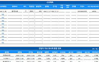 [채권뷰] 현대해상, 4000억 규모 회사채 발행