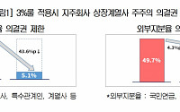 경제계 "감사인원 분리선출 인원 확대에 우려…경영 불안 심화"