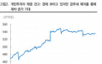 “수요 정체”…금투세 폐지에 채권 투자도 웃을까