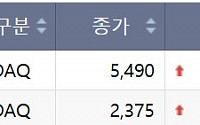 [급등락주 짚어보기] 자이글, 2거래일 연속 ‘上’…하이드로리튬, 배터리 사업 기대감