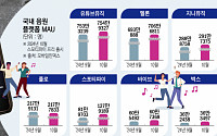 “음악=공짜?”…토종업계 공들인 '저작권 인식' 무너질라 [스포티파이 공짜 횡포]