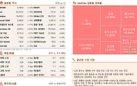 [글로벌 증시요약] 뉴욕 증시, 美 대선 당일 주요 3대 지수 상승 마감