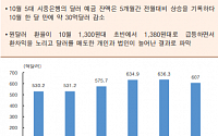 [오늘의 핫이슈] 유로, 10월 서비스 구매관리자지수 발표