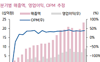 디어유, 중국 서비스 런칭이 주는 기대감…목표가 상향