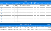 [채권뷰] 케이에스레이크제일차, 80억 규모 회사채 발행