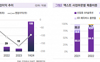 밸류파인더 "맥스트, AR 활용한 디지털 트윈 사업 확대 기대"