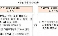 ‘스타트업 코리아 특별비자’ 도입…이달 말 최초 특별비자 발급 예정