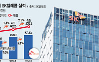 SKT, 3분기 영업익 5333억 '전년比 7%↑'…‘돈 되는 AI’에 통 큰 베팅