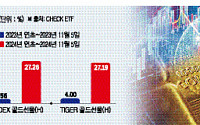 골드 투자한 우리 누나 “트럼프 만세”, 물가 무역마찰 금값 상승 요인[미국 대선]