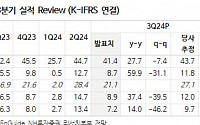 파크시스템스, 4분기 분기 최대 실적 예상...목표주가 28만 원↑