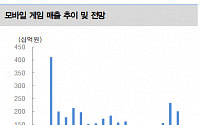 “카카오게임즈, 아직 이른 내년 신작 모멘텀…목표가 5.5%↓”