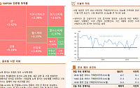 [글로벌 증시요약] 뉴욕증시, 트럼프 당선에 3대 지수 사상 최고치 경신