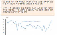 [오늘의 핫이슈] 미국 신규 실업수당청구건수 발표