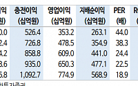 "카카오뱅크, 글로벌 비즈니스 확장 중…밸류업 공시가 주가 변곡점"