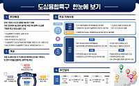 5대 광역시에 ‘제2의 판교’ 생긴다… 청년 위한 주택도 특별공급