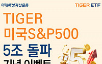 미래에셋 ‘TIGER 미국S&P500’, 해외주식형 ETF 최초로 순자산 5조 돌파