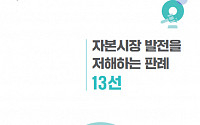 기업거버넌스포럼, ‘자본시장 발전을 저해하는 판례 13선’ 출간