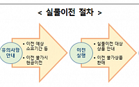 "퇴직연금 실물이전, 옮기려는 금융사에 신청하세요"