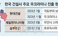 다시 트럼프 시대, 건설사 명암은?…“해외 수주엔 기회, 국내 주택 시장 불확실성↑”