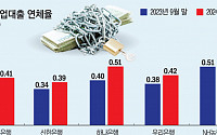 가계 이어 기업도 돈 빌리기 어려워진다