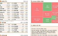 [글로벌 증시요약] 뉴욕증시, 기준 금리 인하에도 혼조세