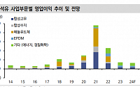 “금호석유, 내년 전 사업부 펀더멘탈 회복 주목”