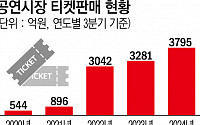 올해 3분기 공연시장 티켓판매액 3795억원…작년보다 514억원↑