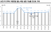 “SK리츠, 자산가치 지속 상승할 것…적극 매수 구간”