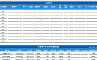 [채권뷰] 미래에셋컨설팅, 200억 규모 회사채 발행