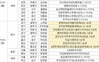 [분양 캘린더] 11월 둘째 주 ‘검단신도시푸르지오더파크’ 등 7670가구 분양