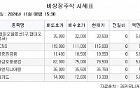 [장외시황] 사이냅소프트, 공모주 청약 시작