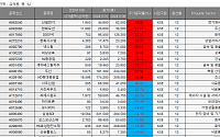 [베스트&워스트] 산일전기, 호실적·연이은 공급 계약에 39%↑